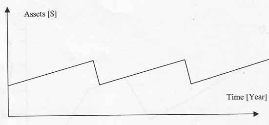 Sawtooth graph